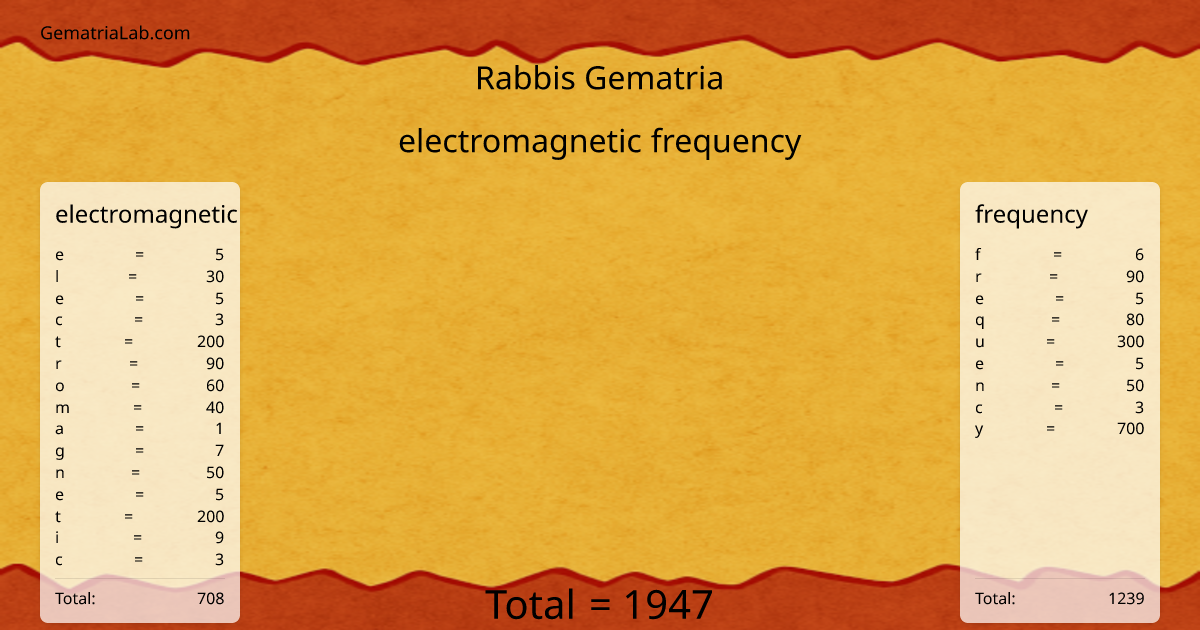 electromagnetic frequency in rabbis Gematria